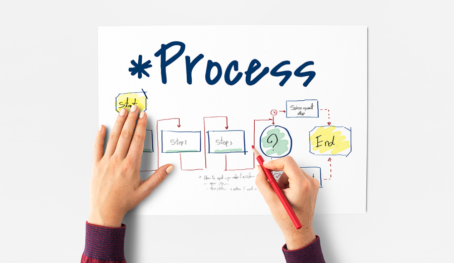 Maximising Efficiency in Sales Operations with Effective Workflow Management: Pimcore as an Effective Solution
